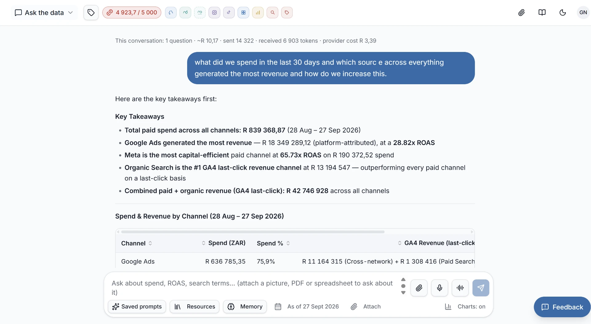 GoGee answering a question about advertising spend and revenue using live marketing data