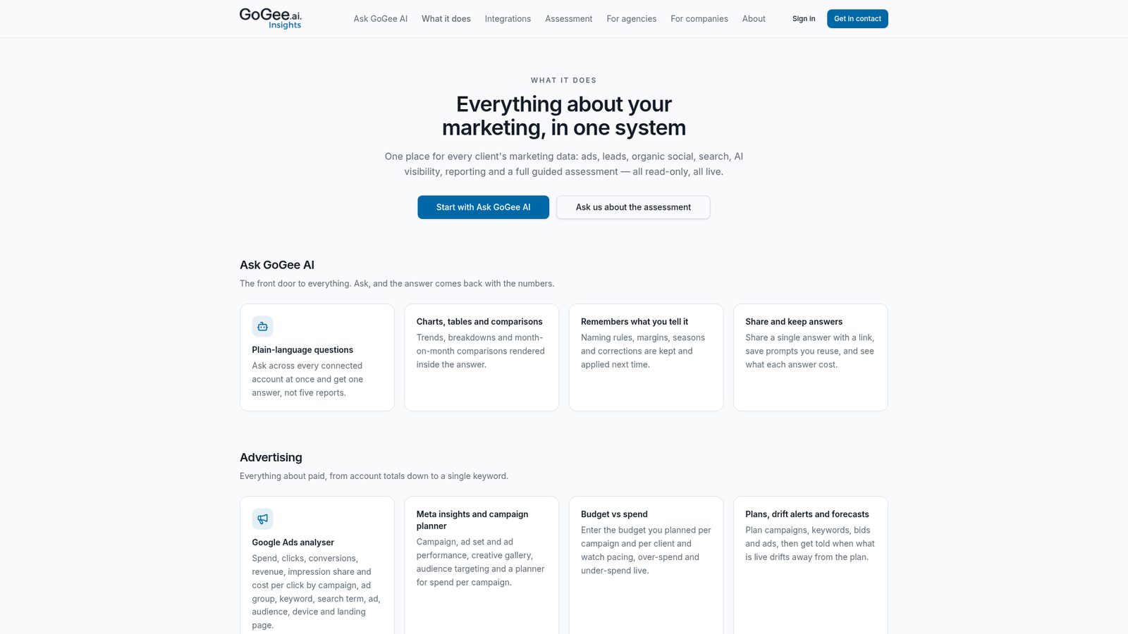 The what it does page, showing Ask GoGee AI, advertising, leads, search, AI visibility and reporting